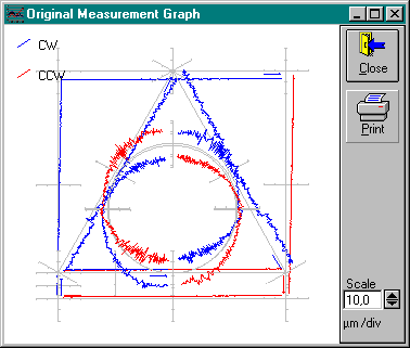 Graph view