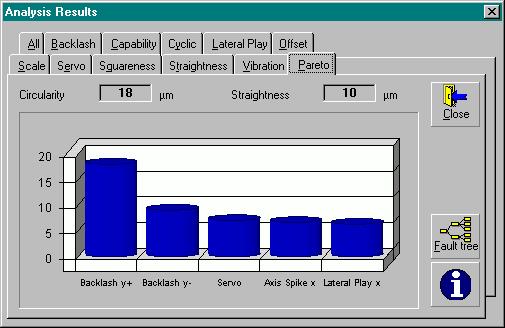 Pareto diagram