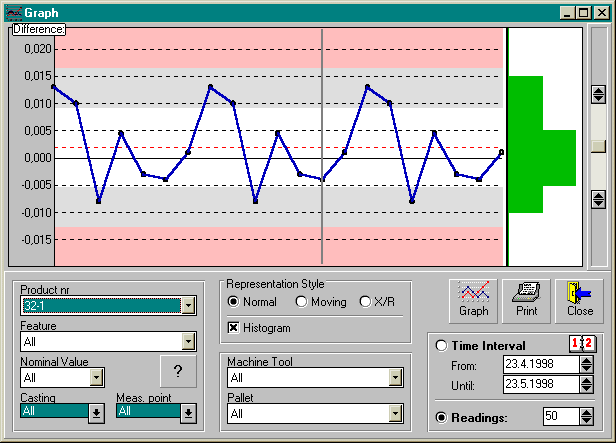 Gauge-SPC Graph Window