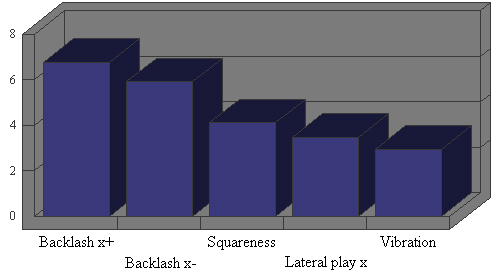 Pareto Graph